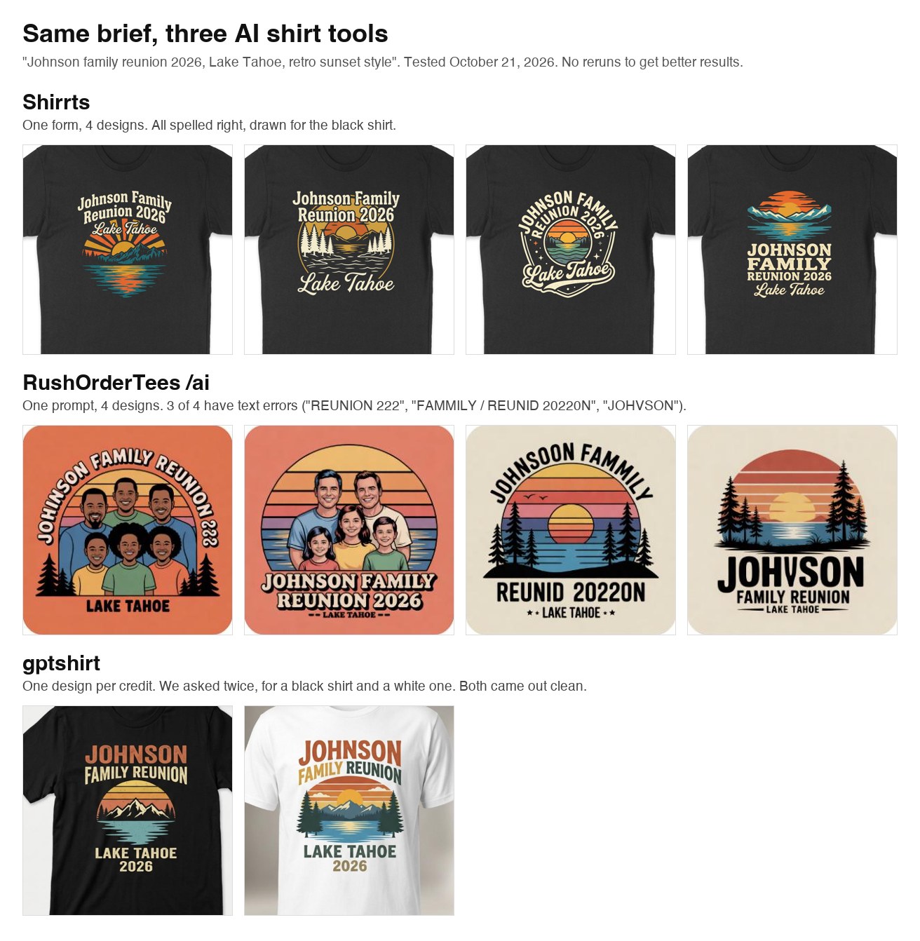 The same reunion shirt idea run through Shirrts, RushOrderTees and gptshirt. Shirrts returned four designs with correct spelling, RushOrderTees returned four with three misspelled, gptshirt returned one clean design per request.